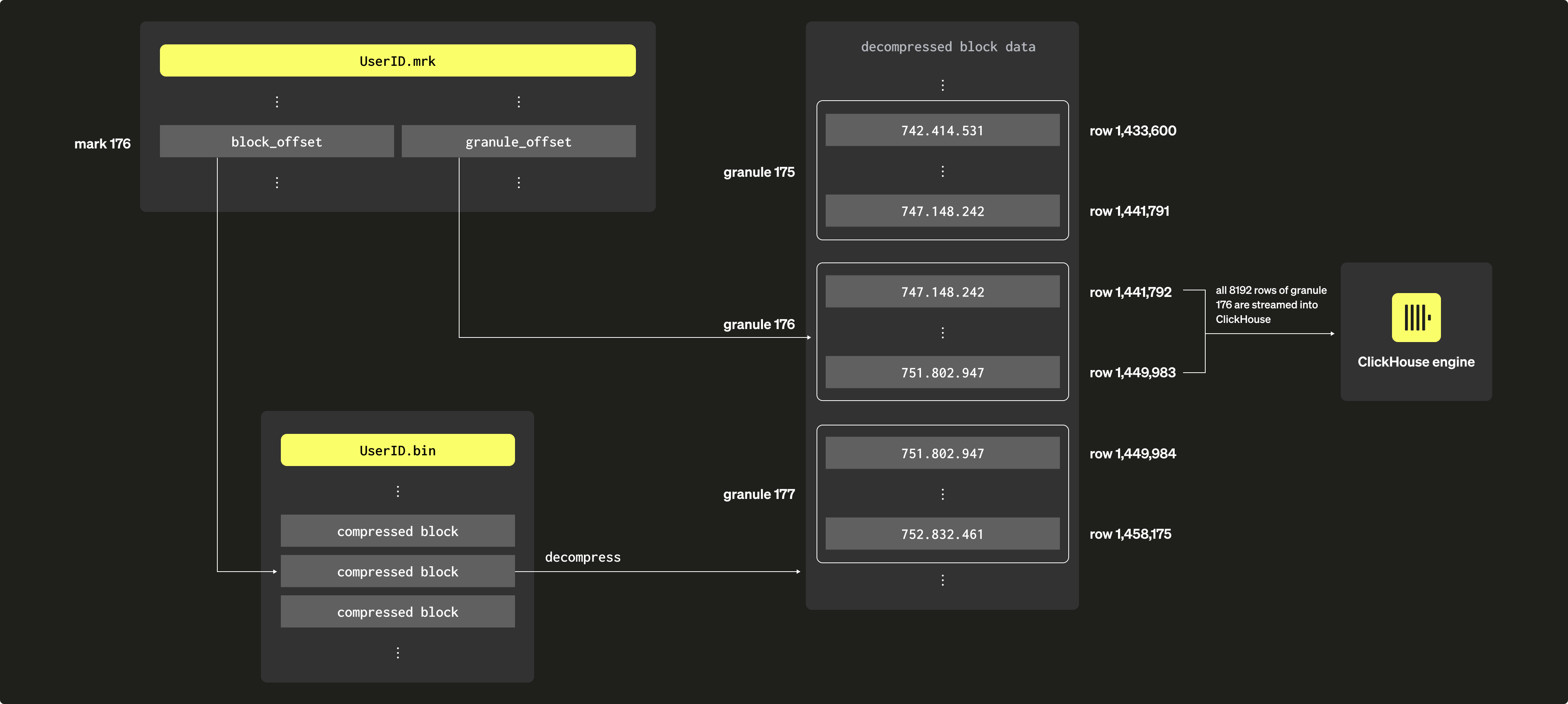 Разреженные первичные индексы 06